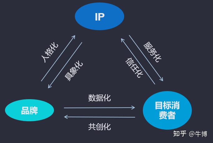 微信营销公司选北京羽翼互动_微信互动营销方式_微信互动营销方式