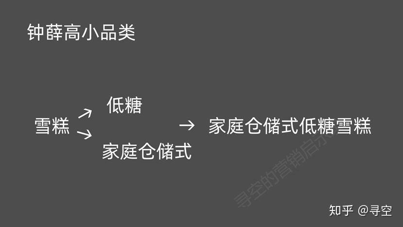 微信营销公司选北京羽翼互动_微信互动营销方式_微信互动营销方式