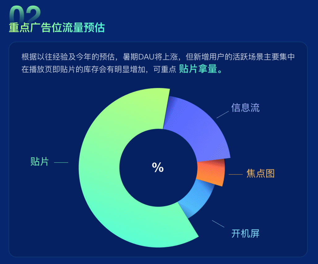 dior营销模式独有的营销方法_红圈营销定位不准_朋友圈营销方法