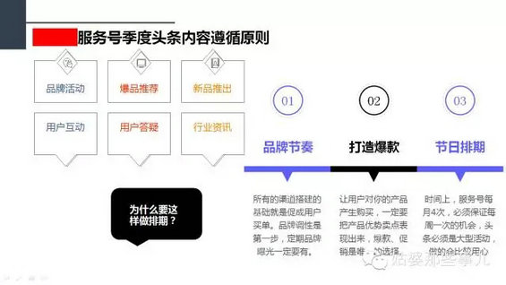142 一份价值1万的微信策划方案丨新媒体用户画像和运营策略制定