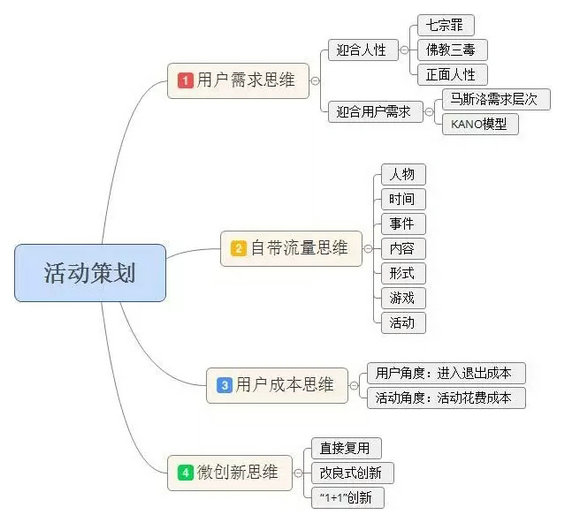 1.webp 43 月薪3千与3万的活动策划 差别就在这四种思维