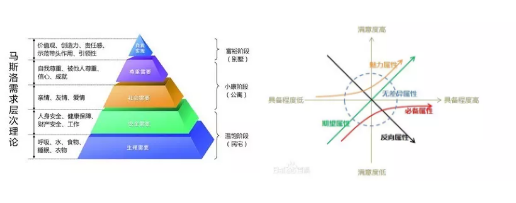 416 月薪3千与3万的活动策划 差别就在这四种思维