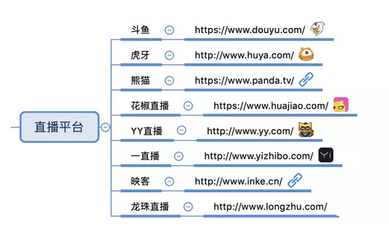 1 1032 【干货】85个自媒体平台合集，附思维导图 ！