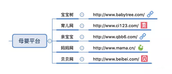 1 1227 【干货】85个自媒体平台合集，附思维导图 ！