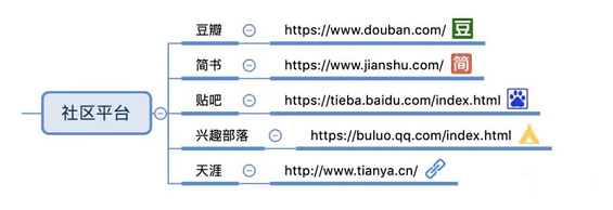 1 468 【干货】85个自媒体平台合集，附思维导图 ！