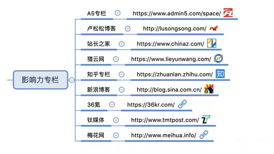 1 657 【干货】85个自媒体平台合集，附思维导图 ！