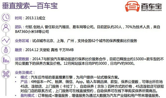 1111 30张PPT读懂中国汽车后市场发展现状