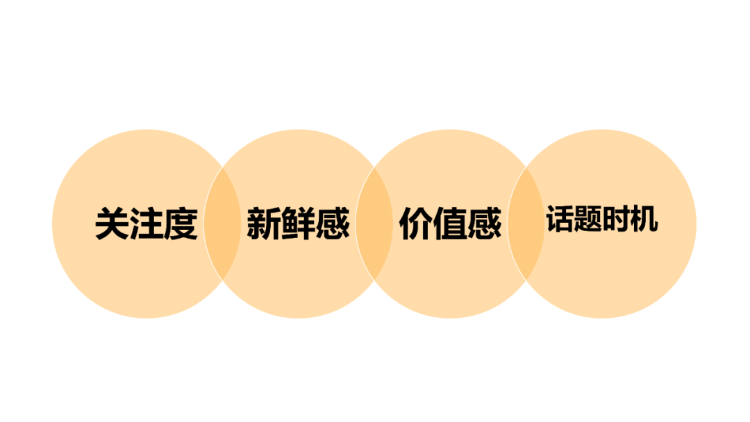 1280# - 10万+爆文如何生产？7000字新媒体写作指南