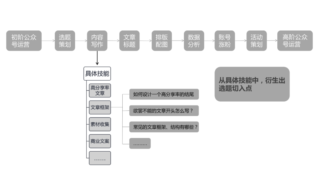 1280# - 10万+爆文如何生产？7000字新媒体写作指南