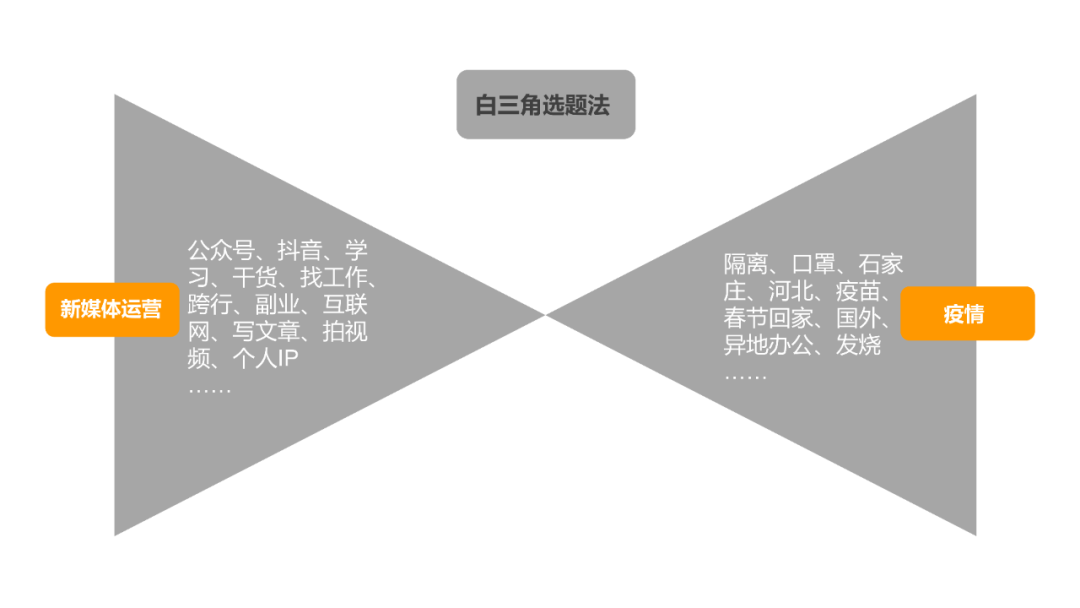1280# - 10万+爆文如何生产？7000字新媒体写作指南