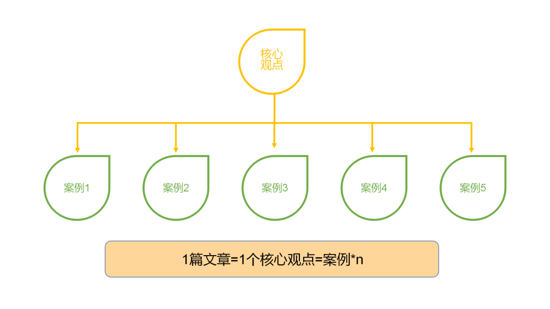 1280# - 10万+爆文如何生产？7000字新媒体写作指南