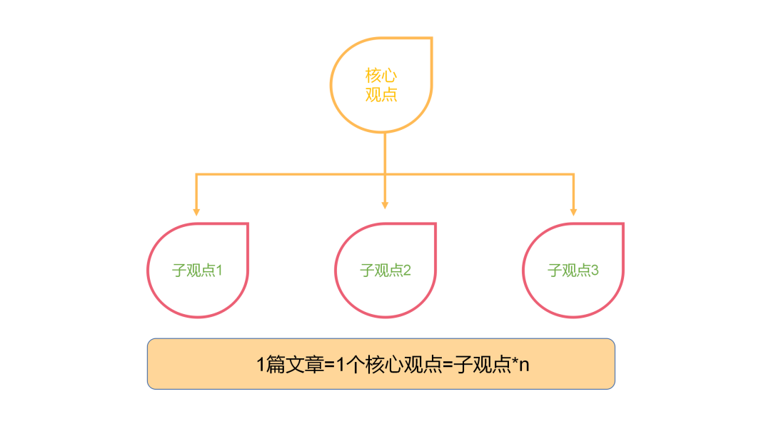 1280# - 10万+爆文如何生产？7000字新媒体写作指南