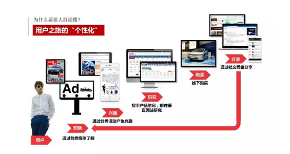 1 784 奥美数据大神:有效营销,从不做无效用户画像开始