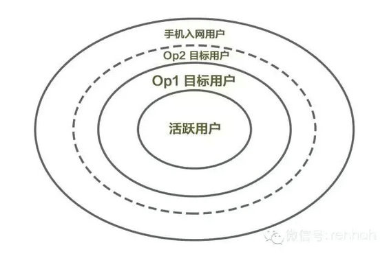 1.webp 11 移动产品的增长策略及运营分工