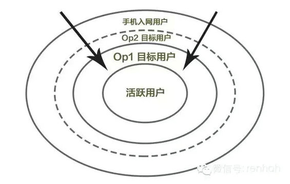 3.webp 8 移动产品的增长策略及运营分工