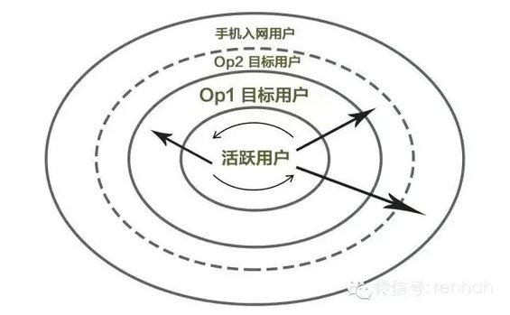 4.webp 10 移动产品的增长策略及运营分工