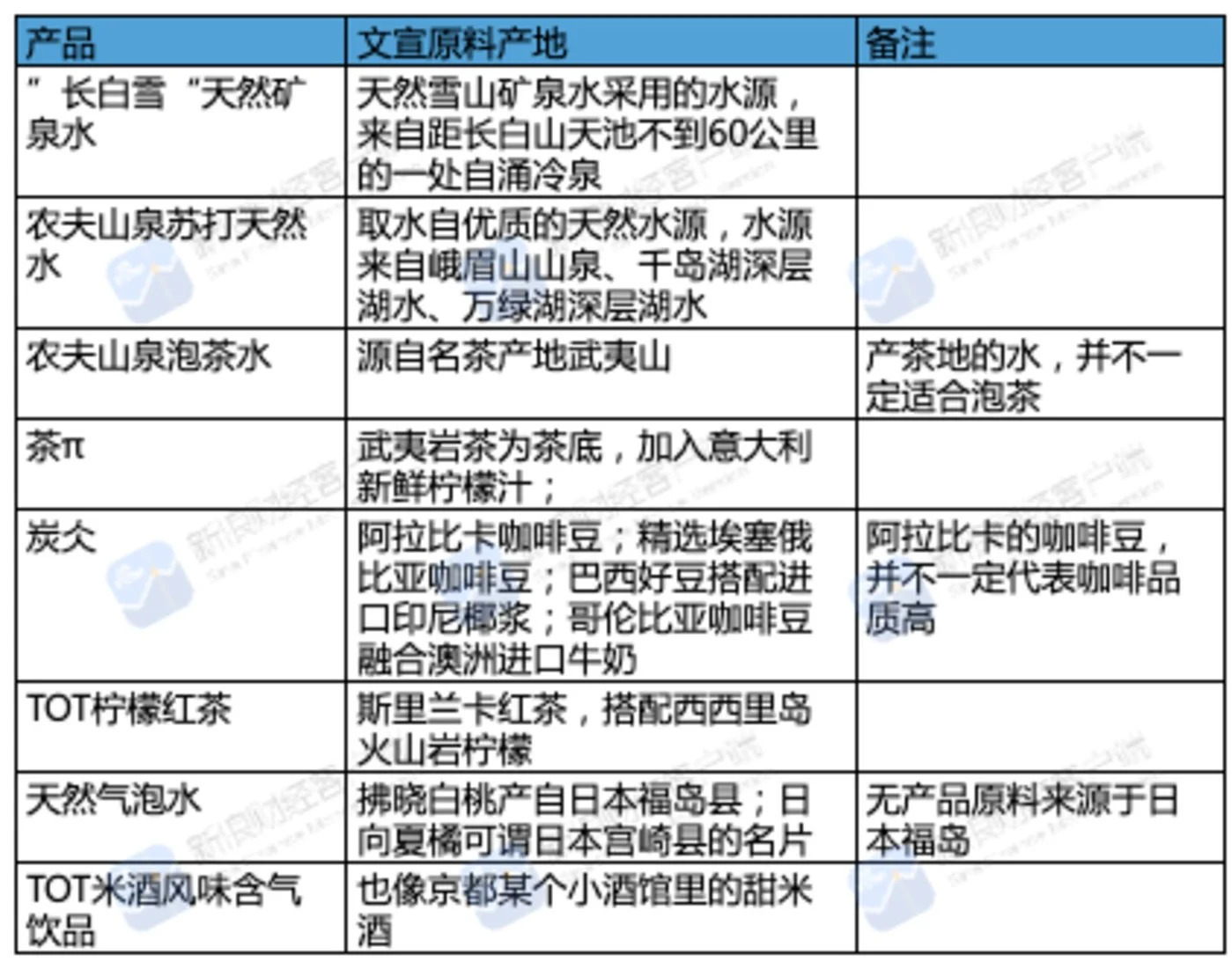 944af5abf584bdf2e2a62aec38214bee - 农夫山泉的营销谎言被戳穿了！