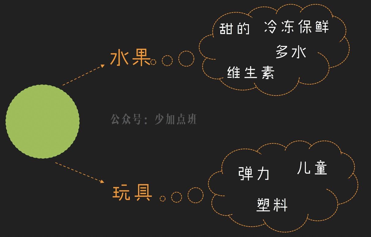 哪个品牌的护肤品是纯植物的_护肤品微商文案_品管内训师招募文案