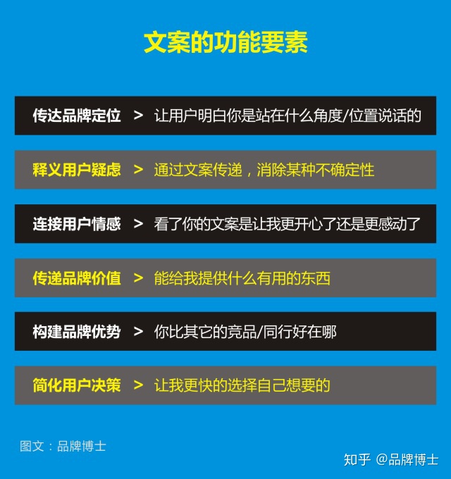 哪个品牌的护肤品是纯植物的_护肤品微商文案_品管内训师招募文案
