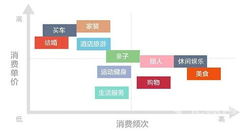 615 【干货】O2O用户体验设计