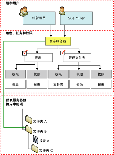 旅游景区策划规划及设计施工市场_景区策划规划设计施工哪里找_景区规划策划设计施工平台