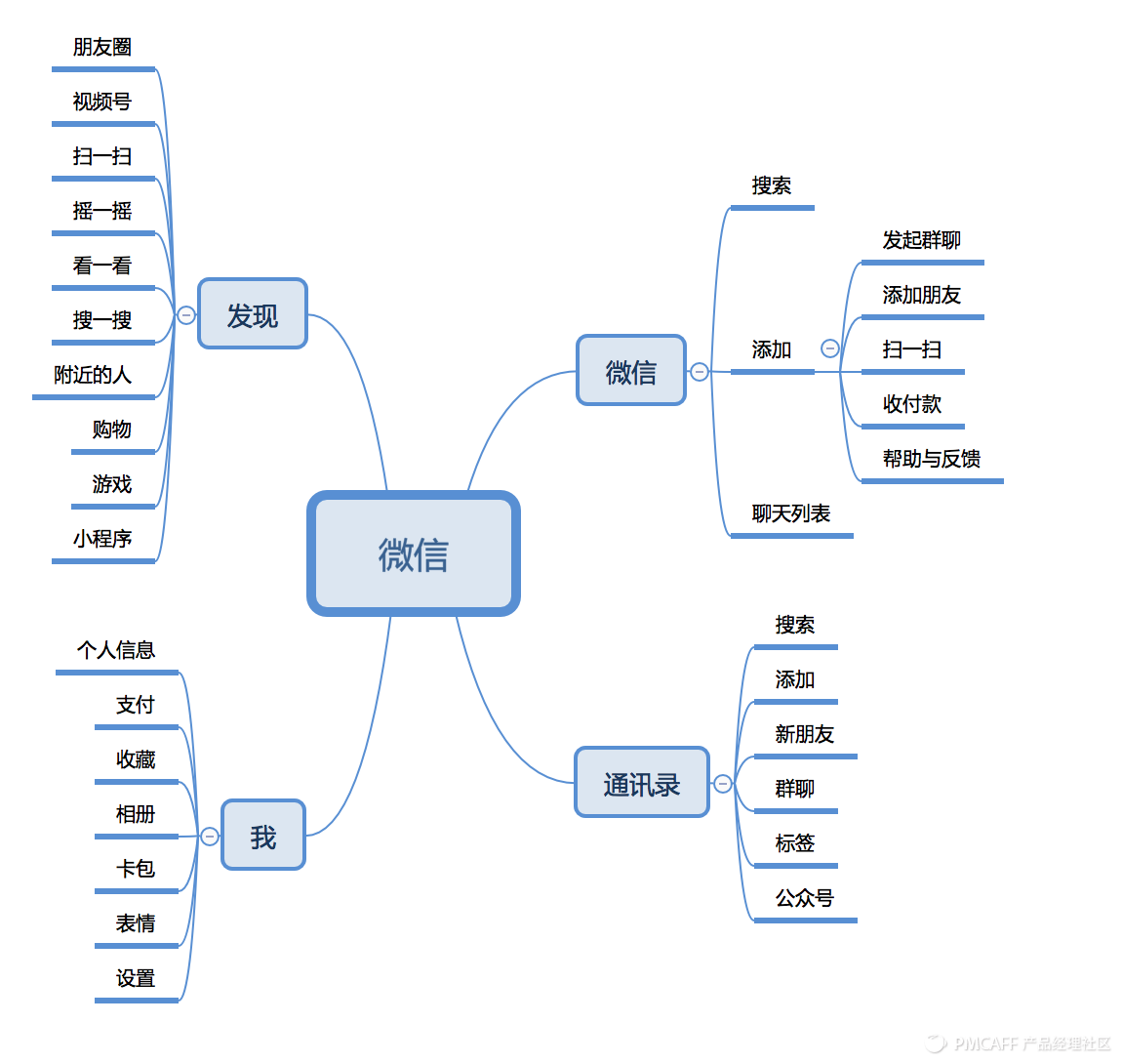 商场十周年庆典仪式策划方案_婚礼仪式策划方案_签字仪式策划方案