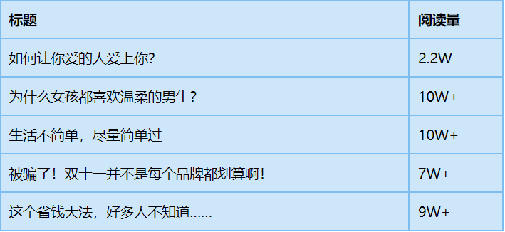 57968de19269c60aec26d00897aa72d4 - 爆款文案的标题怎么写？这里有8个技巧