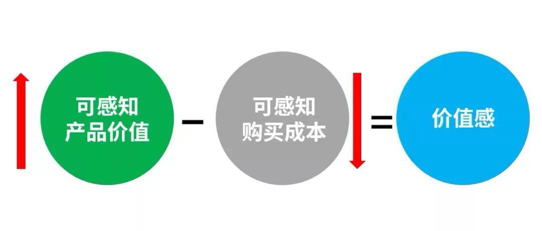 951467c0a34a5ba42a8b09628d987943 - 这4个文案成交方法，一个都别漏了！