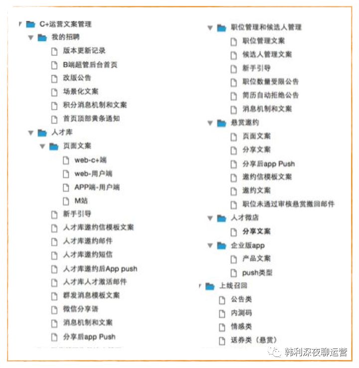 1432# - 改了文案中的一个词，产品用户增长了4倍