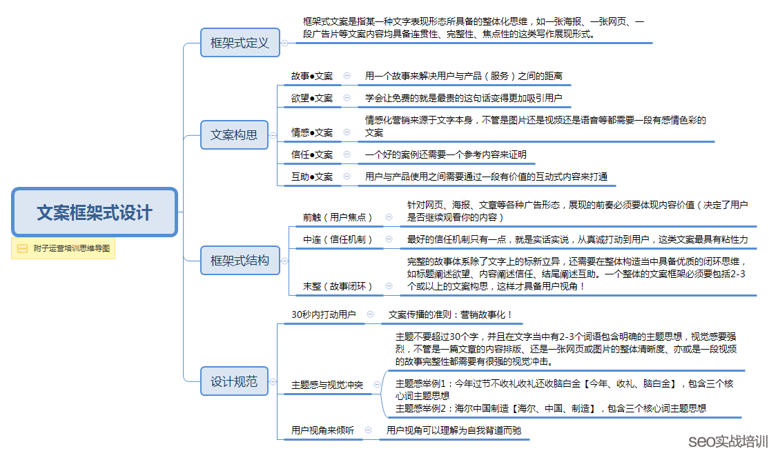 学习广告平面设计_平面设计软件学习顺序_广告平面设计师看哪些书籍