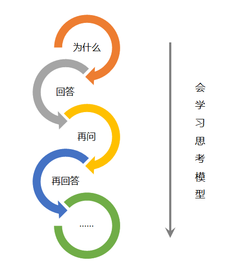 ecd814d2c799bbd7dfd330fec2fc4683 - 如何成为一个“会学习”的文案