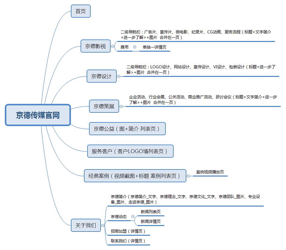 广告平面设计师看哪些书籍_平面设计软件学习顺序_学习广告平面设计