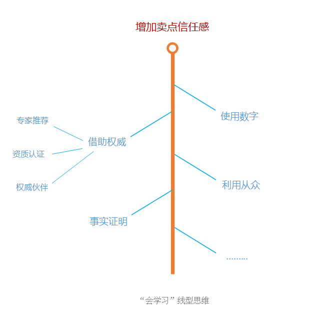 ad35c4c3e6026d3416ad48d48167a616 - 如何成为一个“会学习”的文案