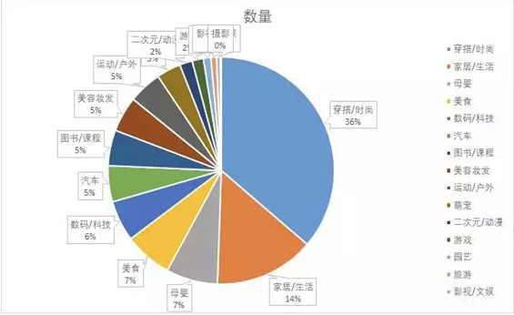 a471 KOL营销推广，KOL到底是怎么带货的？