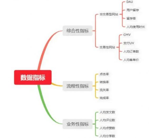 623 运营人必知必会的数据分析常识