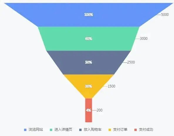 651 运营人必知必会的数据分析常识