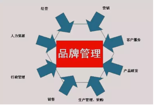 1 874 7分钟搞定120年营销进化史