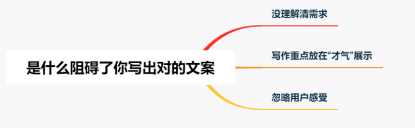 b3b2adb43525d9cf2b79ded359a089e9 - 为什么你的文案转化率低？