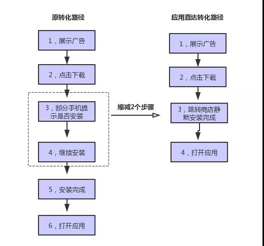 微信营销与运营策略,方法,技巧与实践 下载_email营销方法与技巧_微信营销与运营策略,方法,技巧与实践