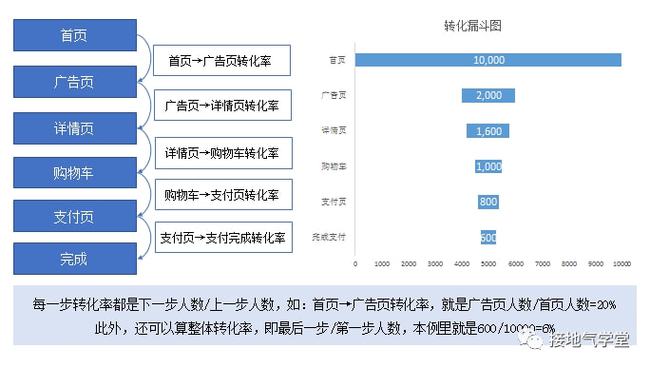 email营销方法与技巧_微信营销与运营策略,方法,技巧与实践 下载_微信营销与运营策略,方法,技巧与实践