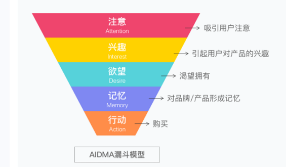 1 333 详解漏斗模型及如何通过行为设计提升转化率