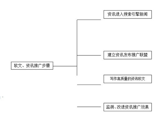b2bhangye5 第五章 在相关网站发布有价值信息的推广方法