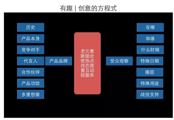 715 杜蕾斯策划人老金：用创意让无趣的世界有趣起来