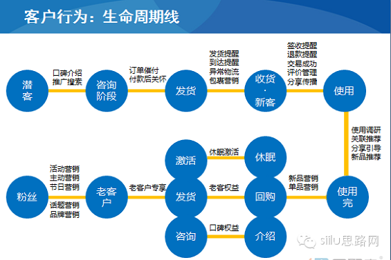 weishangkehu4 微商如何做好老客户运营？