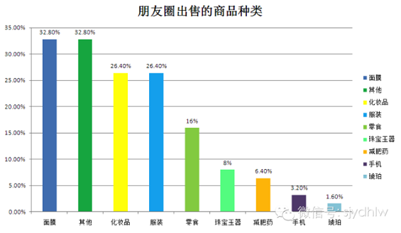weixinpengyouquan8 2014年“微信朋友圈营销”生态数据研究报告