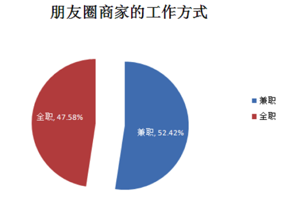 weixinpengyouquan14 2014年“微信朋友圈营销”生态数据研究报告