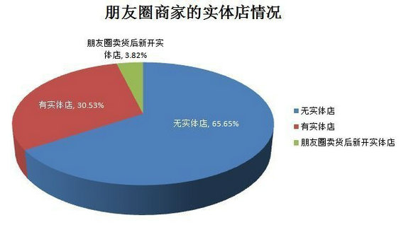 weixinpengyouquan15 2014年“微信朋友圈营销”生态数据研究报告