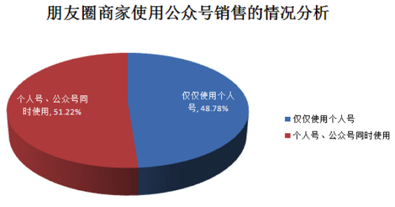 weixinpengyouquan17 2014年“微信朋友圈营销”生态数据研究报告