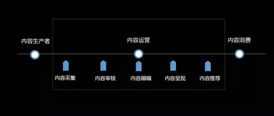 1110 百度前员工：如何从零开始成为内容运营（万字干货）