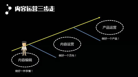 812 百度前员工：如何从零开始成为内容运营（万字干货）